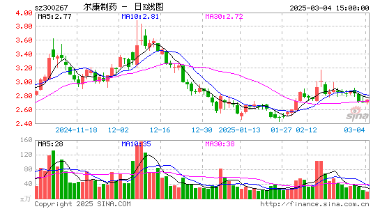 尔康制药