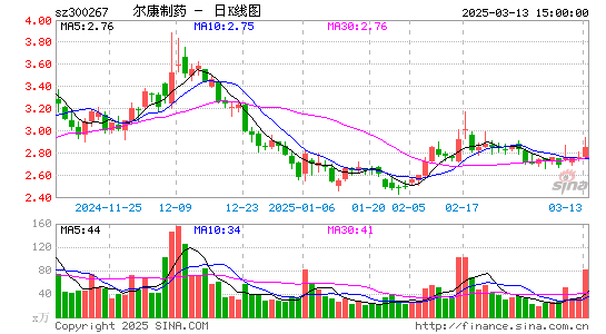 尔康制药