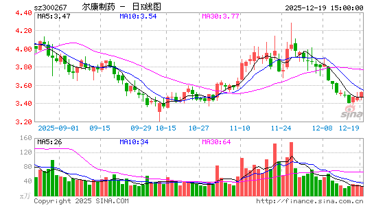 ������ҩ