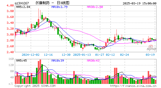 尔康制药