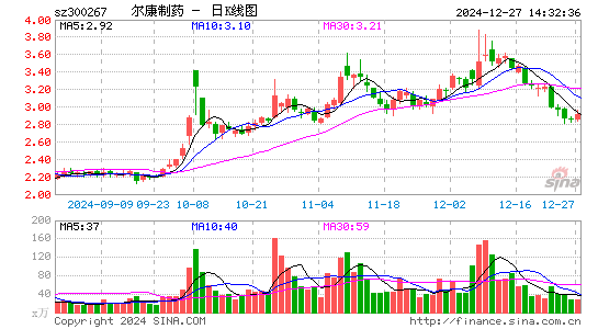 尔康制药