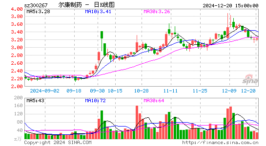 尔康制药