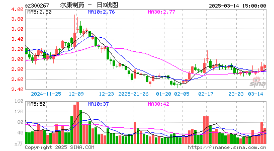 尔康制药