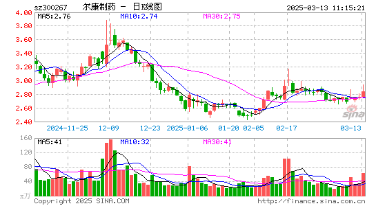 尔康制药