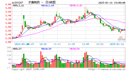 尔康制药