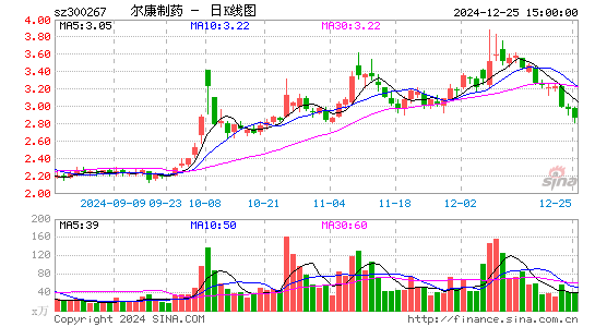 尔康制药