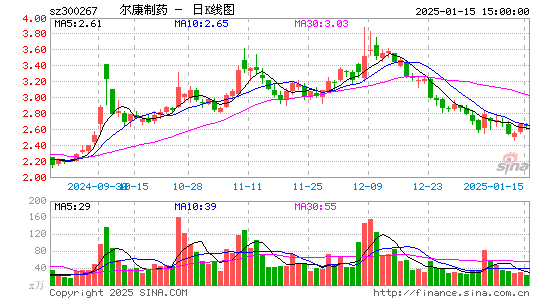 尔康制药