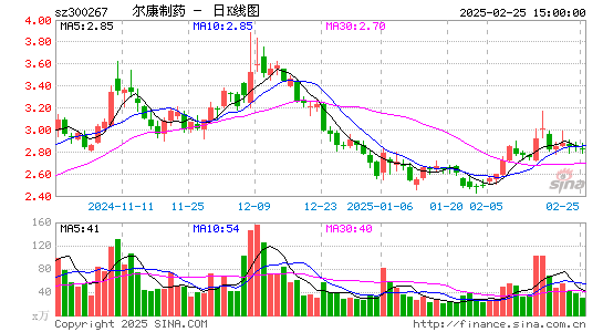 尔康制药