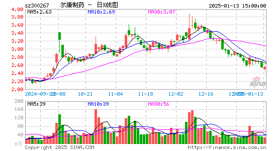 尔康制药