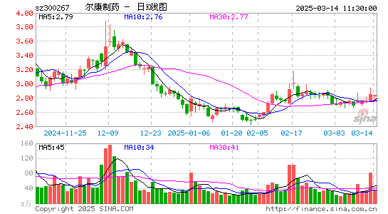 尔康制药