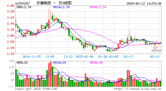 尔康制药