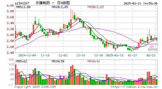 尔康制药