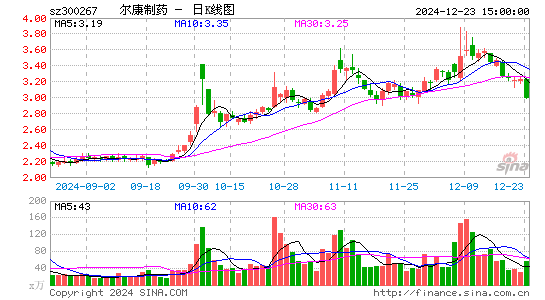 尔康制药