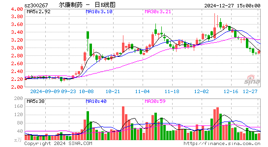 尔康制药