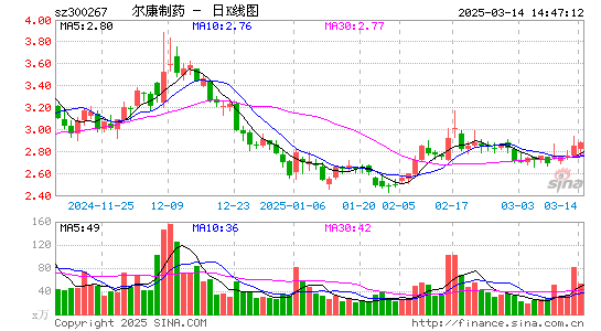 尔康制药