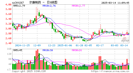 尔康制药