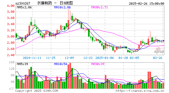 尔康制药