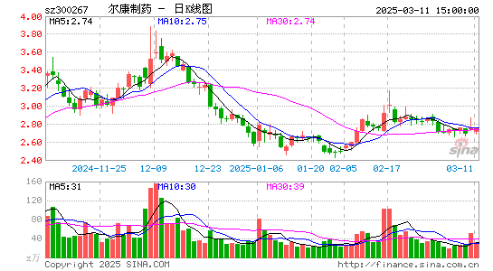 尔康制药