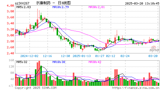 尔康制药