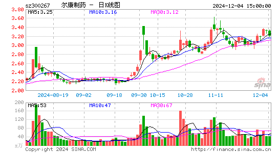 尔康制药