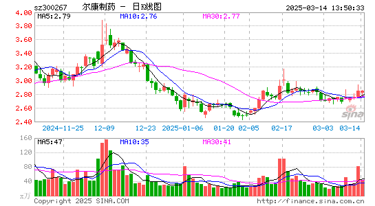 尔康制药