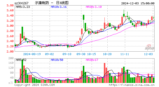 尔康制药