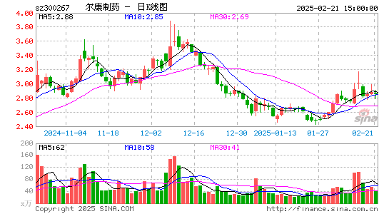 尔康制药