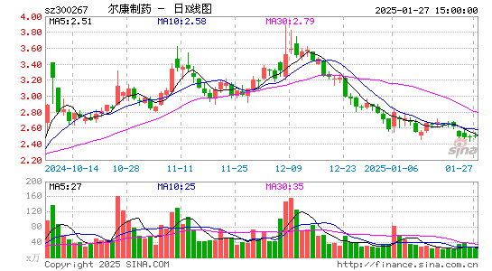 尔康制药