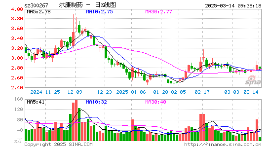 尔康制药