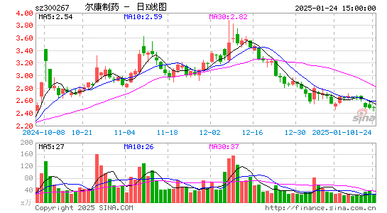 尔康制药