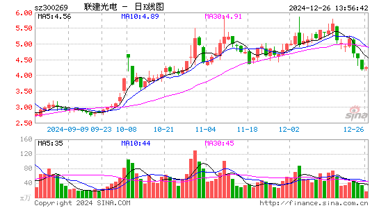 ST联建