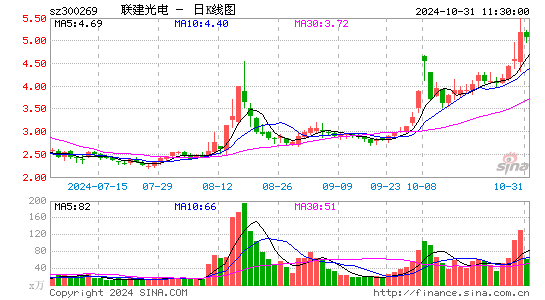 ST联建