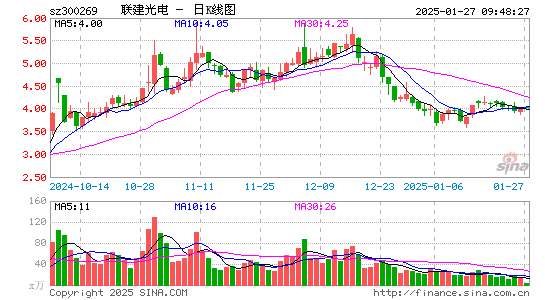 ST联建