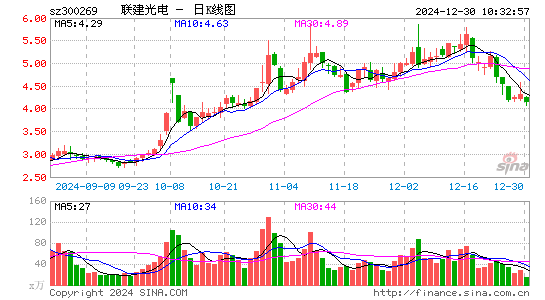 ST联建