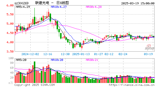 ST联建