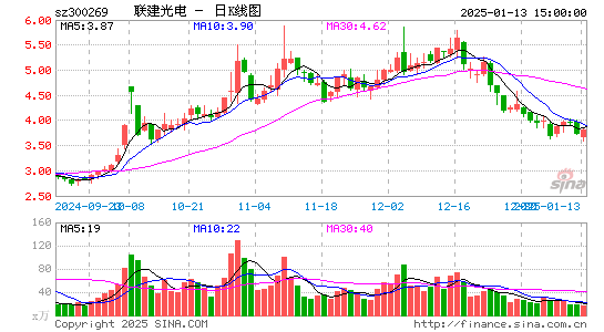 ST联建