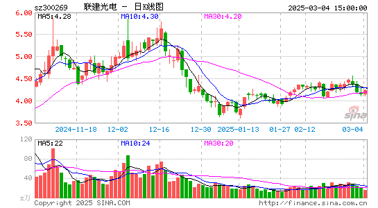 ST联建