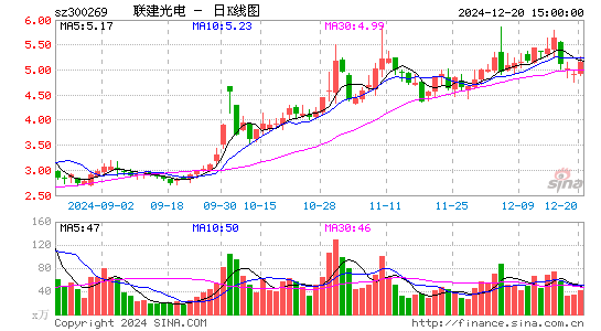 ST联建