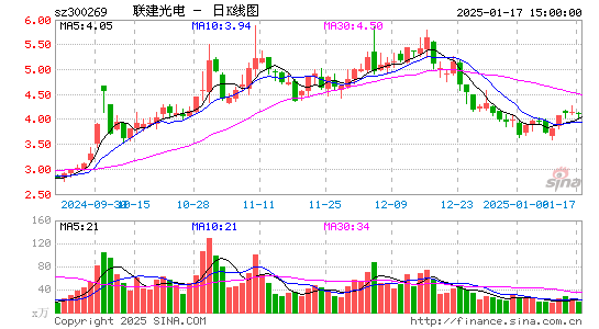 ST联建