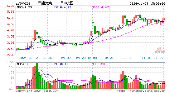 ST联建