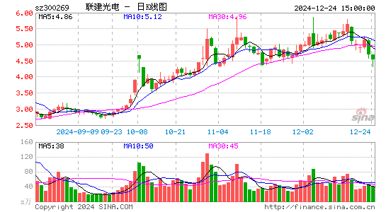 ST联建