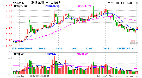 ST联建