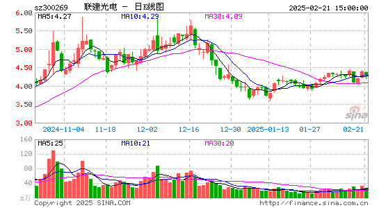 ST联建