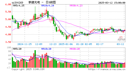 ST联建