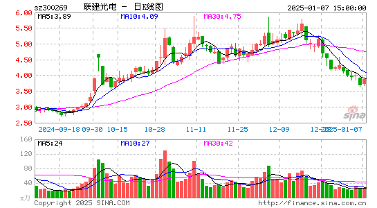 ST联建