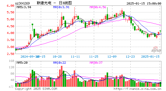 ST联建