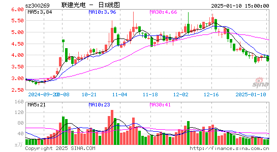 ST联建