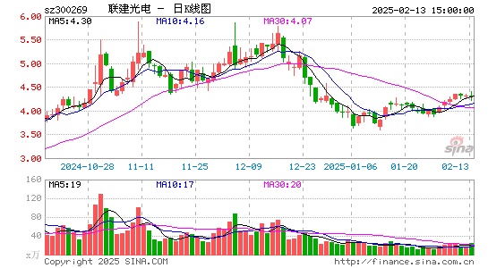 ST联建