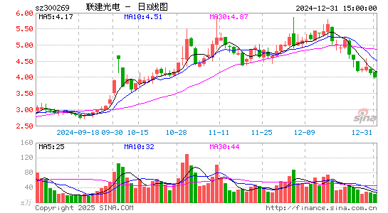 ST联建