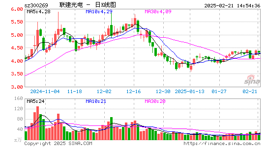 ST联建